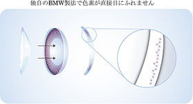 3D-BMW製法